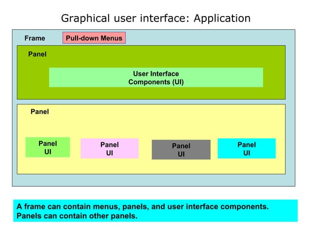 01 Java Is Architecture Neutral | PPT