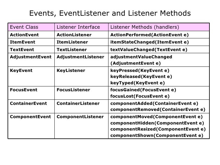 01 Java Is Architecture Neutral