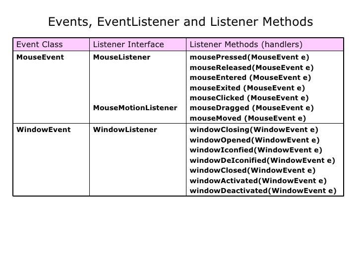 01 Java Is Architecture Neutral