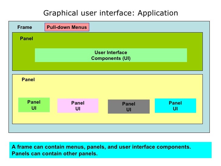 01 Java Is Architecture Neutral