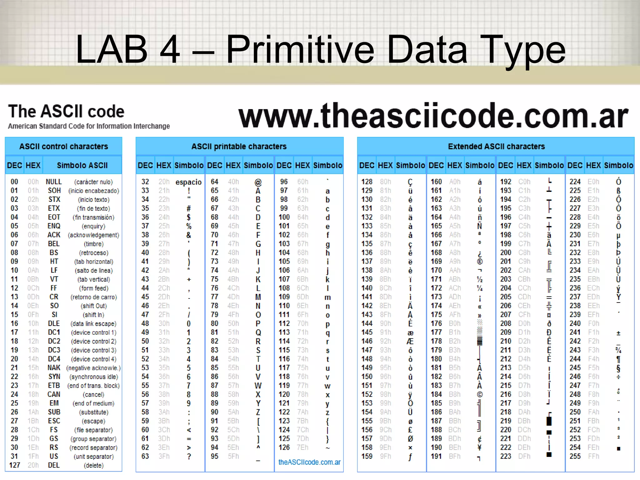 LAB 4 – Primitive Data Type
 