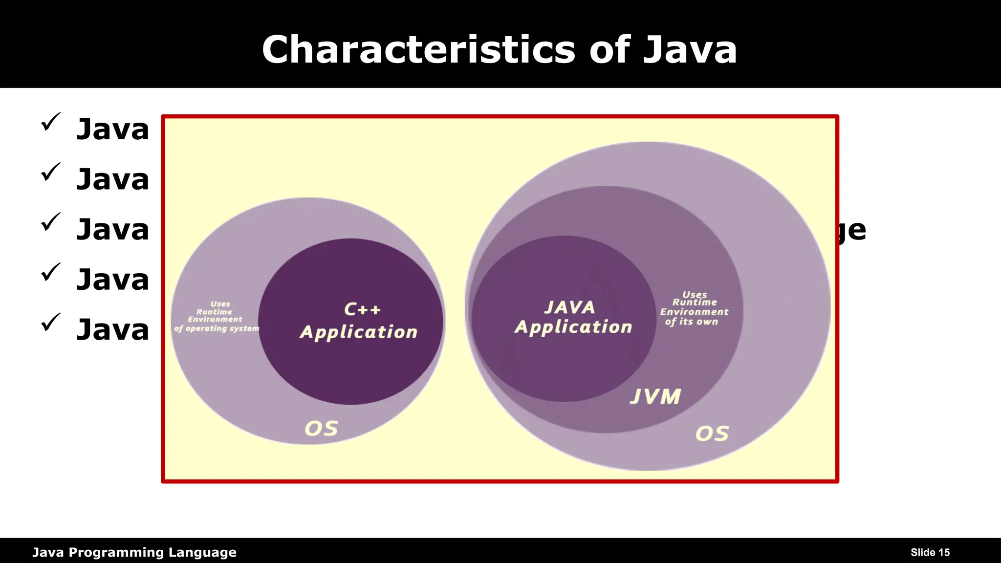 Java Programming Language
Characteristics of Java
 Java Is Simple
 Java Is Portable “write once, run anywhere”
 Java Is general-purpose programming language
 Java Is Object-Oriented structure
 Java Is Secure
Slide 15
 