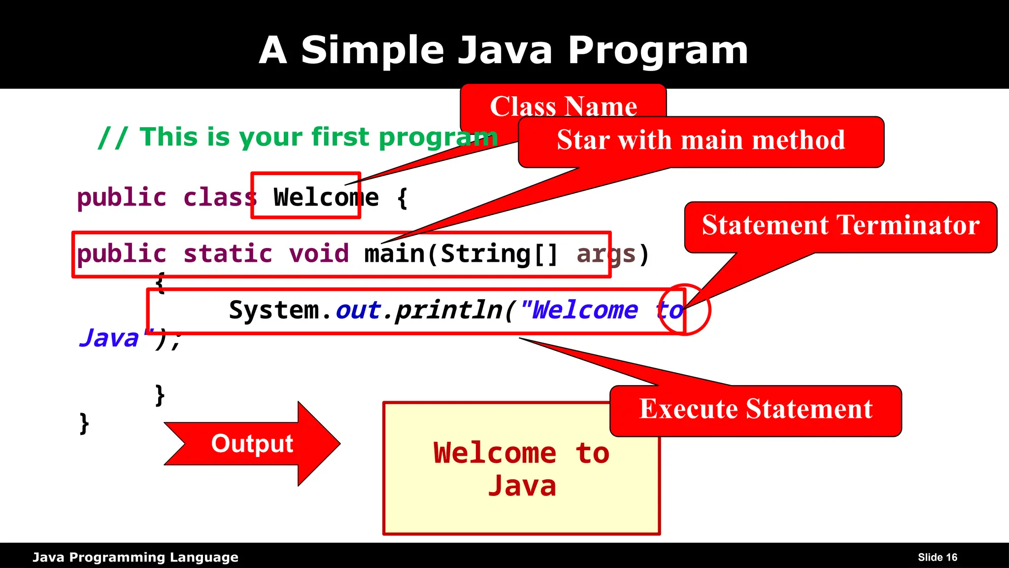 Java Programming Language
A Simple Java Program
Slide 16
public class Welcome {
public static void main(String[] args)
{
System.out.println("Welcome to
Java");
}
}
Welcome to
Java
Class Name
Star with main method
Execute Statement
Statement Terminator
Output
// This is your first program
 