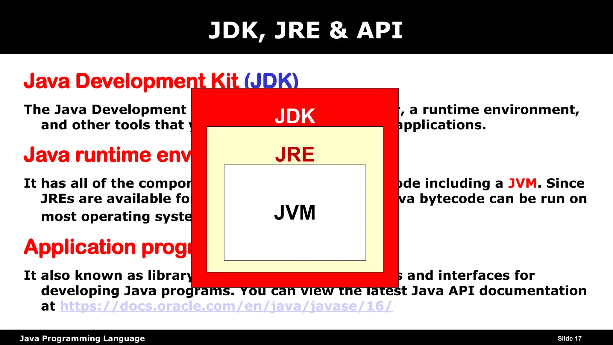 Java Programming Language
JDK, JRE & API
Java Development Kit (JDK)
The Java Development Kit (JDK) includes a compiler, a runtime environment,
and other tools that you can use to develop Java applications.
Java runtime environment (JRE)
It has all of the components necessary to run bytecode including a JVM. Since
JREs are available for most operating systems, Java bytecode can be run on
most operating systems.
Application program interface (API)
It also known as library, contains predefined classes and interfaces for
developing Java programs. You can view the latest Java API documentation
at https://docs.oracle.com/en/java/javase/16/
Slide 17
JDK
JRE
JVM
 