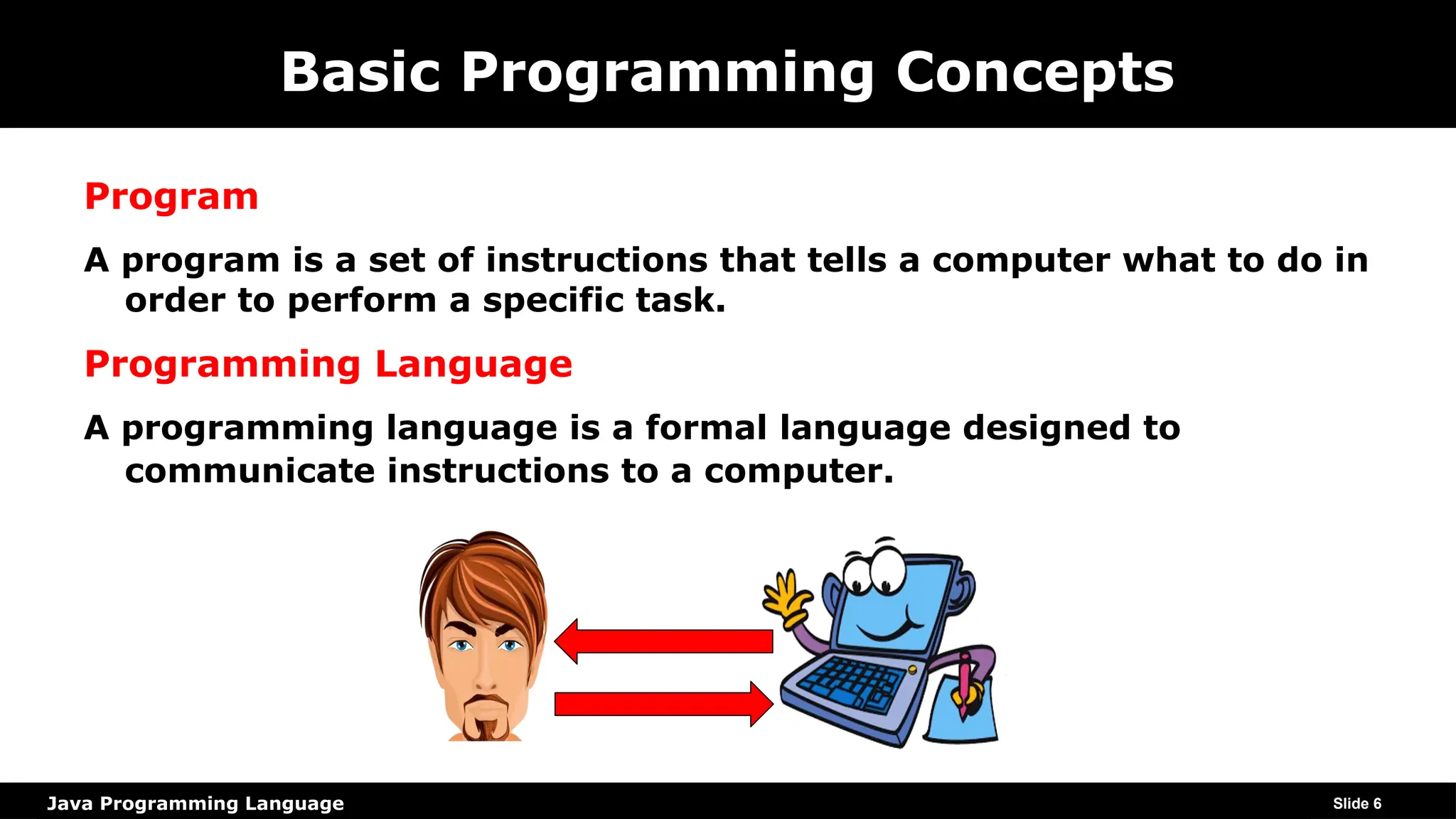 Java Programming Language
Basic Programming Concepts
Program
A program is a set of instructions that tells a computer what to do in
order to perform a specific task.
Programming Language
A programming language is a formal language designed to
communicate instructions to a computer.
Slide 6
 