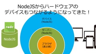 NodeJSからハードウェアの
デバイスもつながるようになってきた！
ブラウザ
（表示側）
サーバー
(NodeJS)
デバイス
(NodeJS)
NodeJS
 