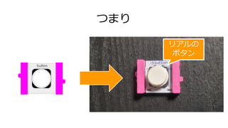 つまり
リアルの
ボタン
 