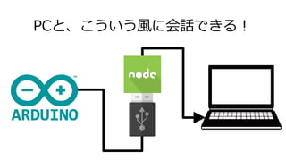 PCと、こういう風に会話できる！
 