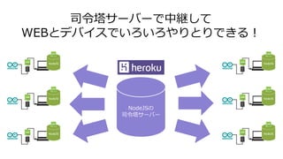 司令塔サーバーで中継して
WEBとデバイスでいろいろやりとりできる！
NodeJSの
司令塔サーバー
 