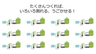 たくさんつくれば、
いろいろ測れる、うごかせる！
 