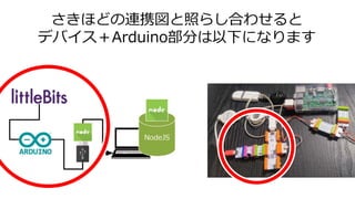 さきほどの連携図と照らし合わせると
デバイス＋Arduino部分は以下になります
 