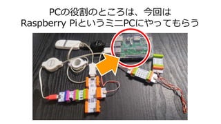 PCの役割のところは、今回は
Raspberry PiというミニPCにやってもらう
 