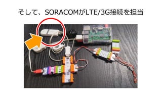 そして、SORACOMがLTE/3G接続を担当
 