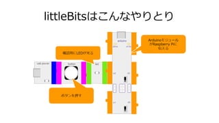 littleBitsはこんなやりとり
 
