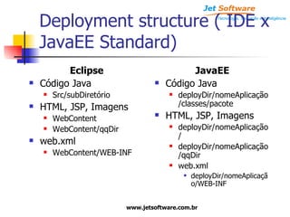 Deployment structure ( IDE x JavaEE Standard) Eclipse Código Java Src/subDiretório HTML, JSP, Imagens WebContent WebContent/qqDir web.xml WebContent/WEB-INF JavaEE Código Java deployDir/nomeAplicação/classes/pacote HTML, JSP, Imagens deployDir/nomeAplicação/ deployDir/nomeAplicação/qqDir web.xml deployDir/nomeAplicação/WEB-INF 