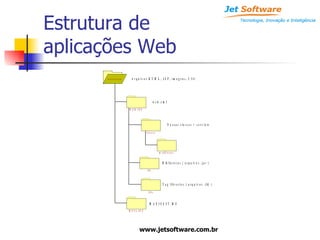 Java Web Dev Introdução