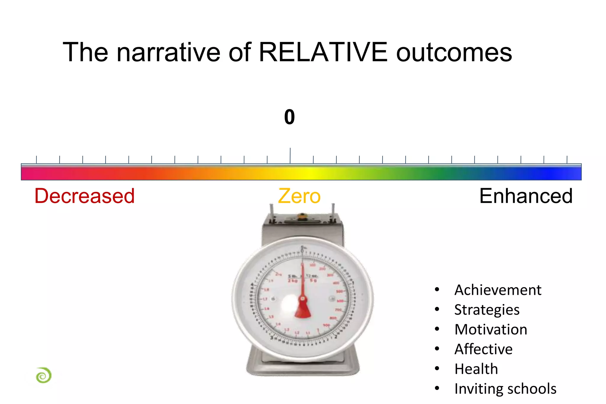 The narrative of RELATIVE outcomes 
0 
Decreased Zero Enhanced 
• Achievement 
• Strategies 
• Motivation 
• Affective 
• Health 
• Inviting schools 
 