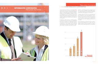 24 Anuario 07
INFORMACIÓN CORPORATIVA
Recursos Humanos
Evolución
de la Plantilla04
303
0
250
500
750
1.000
05
396
06
739
07
1.041
Como empresa que se relaciona con la sociedad, JOCA
establece una serie de conductas responsables que
tienen su base en el estricto cumplimiento de la legislación
vigente, en materia laboral, fiscal, prevención de riesgos
laborales, etc. Responsabilidad compartida con todos
los trabajadores de una compañía en la que cada
persona realiza su labor con pleno conocimiento de sus
funciones y donde puede desarrollar conductas, habi-
lidades o actitudes que le permitan hacer su trabajo de
forma eficiente.
De esta forma, JOCA cuenta con un sistema de gestión
de Recursos Humanos que informa a los trabajadores
de cuál es su cometido en la organización y permite
que todas las personas de la misma sean evaluadas
anualmente por su jefe inmediato, quien les dirá qué
conductas deben potenciar y qué otras deben modificar
para conseguir los objetivos previamente marcados.
25Anuario 07
INFORMACIÓN CORPORATIVA
Recursos Humanos
Asimismo, este sistema aconseja al trabajador sobre
qué conocimientos, habilidades o actitudes debe cambiar
en su trabajo, enlazándolo con la formación y el desarrollo
individual de cada empleado de la organización.
El equipo humano de JOCA es su punto fuerte frente
a la competencia, su activo más importante. Por eso,
invierte de forma continua en formación, tanto en número
de cursos impartidos como en número de asistentes
a dichos cursos y estimula, anima y capacita a las
personas para que tomen iniciativas que potencien su
creatividad.
Para el Departamento de Recursos Humanos de JOCA,
el término responsabilidad es un concepto clave que
integra su filosofía y cultura empresarial. Es sin lugar a
dudas un elemento diferenciador frente a la competencia.
 