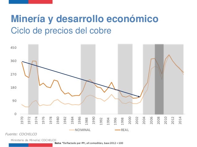 sr-jorge-cantallopts-costos-y-productividad-en-la-gran-mineria-del-cobre-3-5-638.jpg