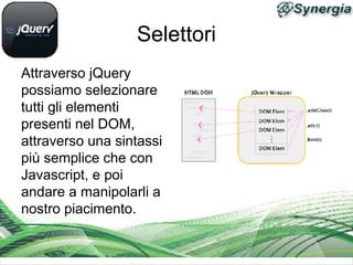 Selettori
Attraverso jQuery
possiamo selezionare
tutti gli elementi
presenti nel DOM,
attraverso una sintassi
più semplice che con
Javascript, e poi
andare a manipolarli a
nostro piacimento.
 