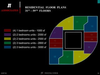 RESIDENTIAL FLOOR PLANS 
31ST – 59TH FLOORS 
(4) 1 bedroom units - 1000 sf 
(2) 2 bedrooms units - 2000 sf 
(2) 2 bedrooms units - 2500 sf 
(2) 3 bedrooms units - 2800 sf 
(2) 3 bedrooms units - 3000 sf 
JT – TWISTING TOWER 
12/07/14 16 
 