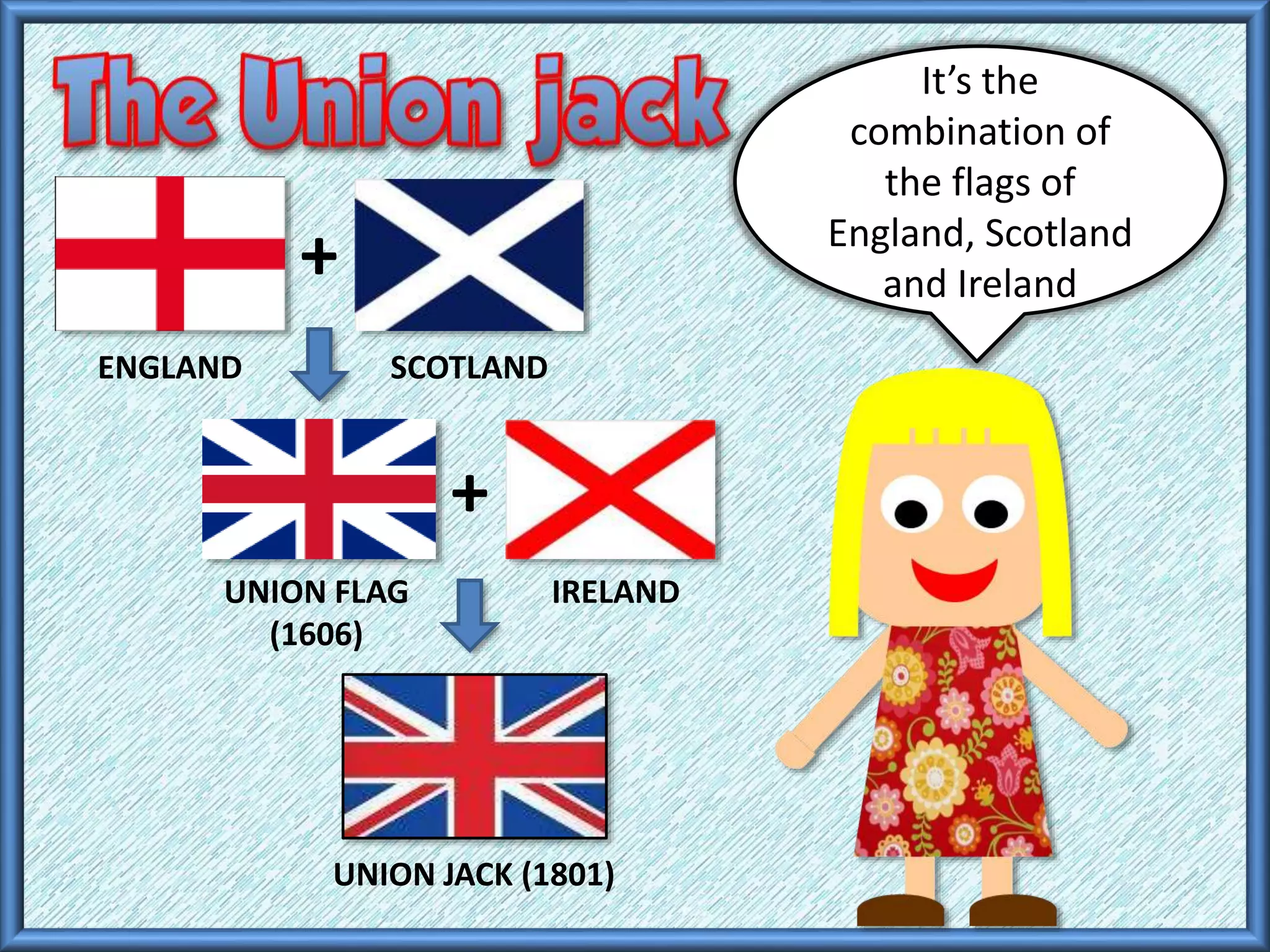 It’s the
combination of
the flags of
England, Scotland
and Ireland+
ENGLAND SCOTLAND
UNION FLAG
(1606)
+
IRELAND
UNION JACK (1801)
 