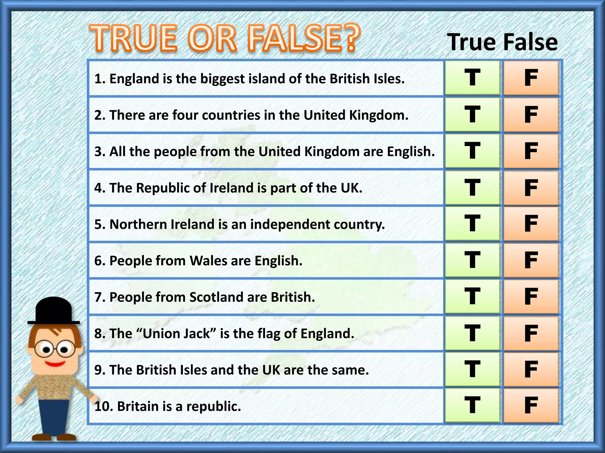 1. England is the biggest island of the British Isles.
2. There are four countries in the United Kingdom.
3. All the people from the United Kingdom are English.
4. The Republic of Ireland is part of the UK.
5. Northern Ireland is an independent country.
6. People from Wales are English.
7. People from Scotland are British.
8. The “Union Jack” is the flag of England.
9. The British Isles and the UK are the same.
10. Britain is a republic.
T F
T F
T F
T F
T F
T F
T F
T F
T F
T F
True False
 
