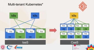 Kata Container - The Security of VM and The Speed of Container ...