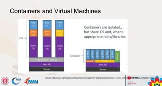 Kata Container - The Security of VM and The Speed of Container ...