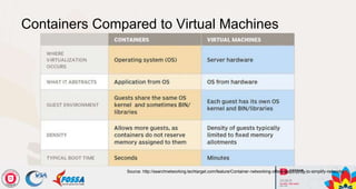 Kata Container - The Security of VM and The Speed of Container ...