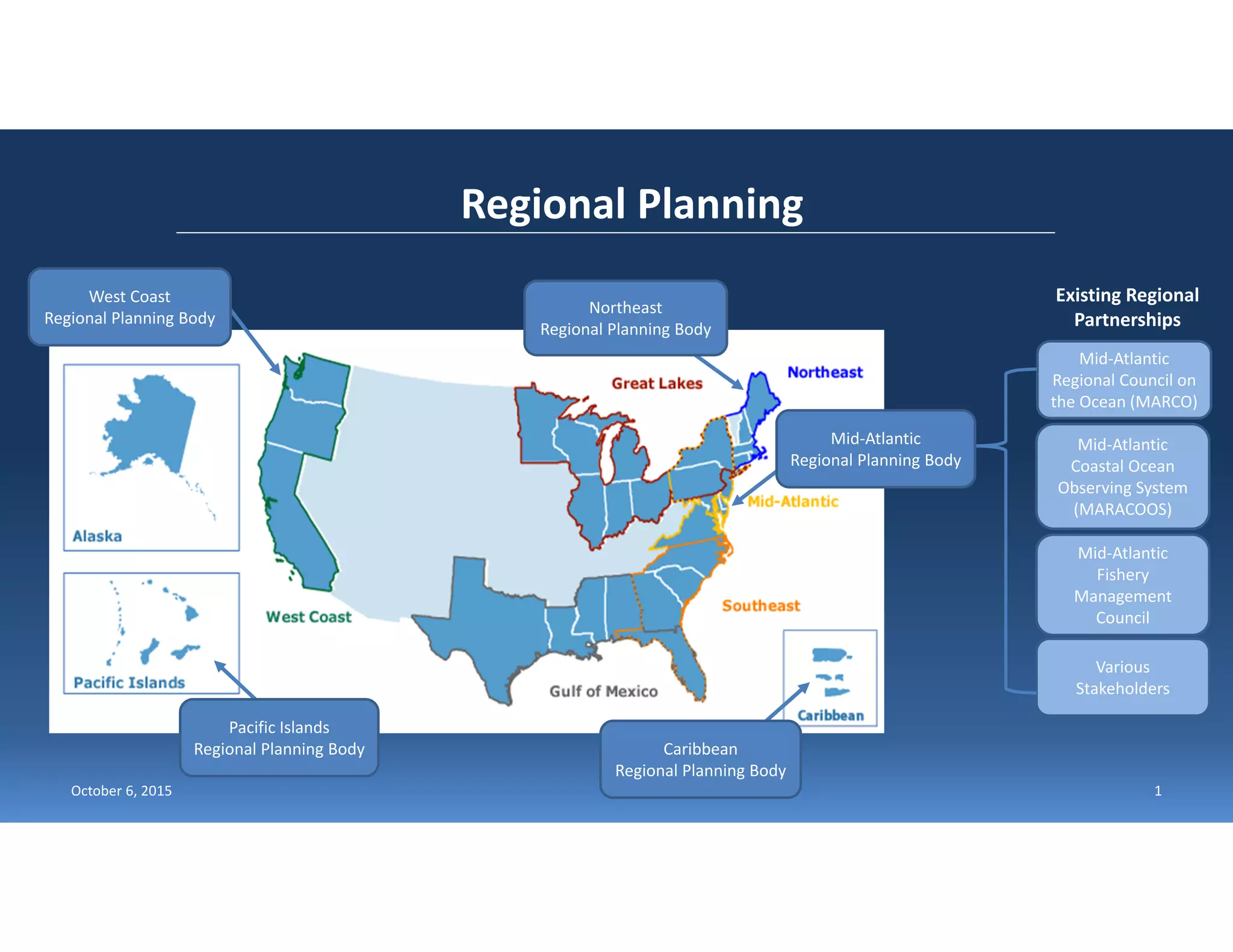 1
Regional Planning
October 6, 2015
Mid‐Atlantic
Regional Council on
the Ocean (MARCO)
Mid‐Atlantic
Coastal Ocean
Observing System
(MARACOOS)
Mid‐Atlantic
Fishery
Management
Council
Various
Stakeholders
Existing Regional
Partnerships
Mid‐Atlantic
Regional Planning Body
Northeast
Regional Planning Body
West Coast
Regional Planning Body
Pacific Islands
Regional Planning Body Caribbean
Regional Planning Body