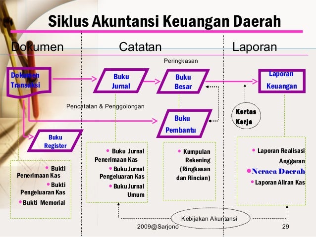 01 keterkaitan pbd lkpd