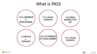 What is PASS
300K+MEMBER
S
WORLDWIDE
5 GLOBAL
NEWSLETTE
RS
22VIRTUA
L
GROUPS
279 LOCAL
GROUPS
100+LOCAL
EVENTS
4000 ATTENDEES
AT PASS SUMMIT
 