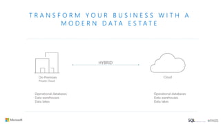 T R A N S F O R M Y O U R B U S I N E S S W I T H A
M O D E R N D A T A E S T A T E
HYBRID
On-Premises
Private Cloud
Cloud...