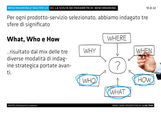10 di 22
MASTER UX@Università La Sapienza 			 PROJECT WORK PRESENTATION #01 By UXL TEAM
Per ogni prodotto-servizio selezionato, abbiamo indagato tre
sfere di significato
What, Who e How
03. LA SCELTA DEI PARAMETRI DI BENCHMARKINGBENCHMARKING@ MASTER UX
..risultato dal mix delle tre
diverse modalità di indag-
ine strategica portate avan-
ti.
 