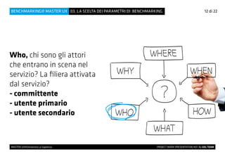 12 di 22
MASTER UX@Università La Sapienza 			 PROJECT WORK PRESENTATION #01 By UXL TEAM
03. LA SCELTA DEI PARAMETRI DI BENCHMARKINGBENCHMARKING@ MASTER UX
Who, chi sono gli attori
che entrano in scena nel
servizio? La filiera attivata
dal servizio?
- committente
- utente primario
- utente secondario
 