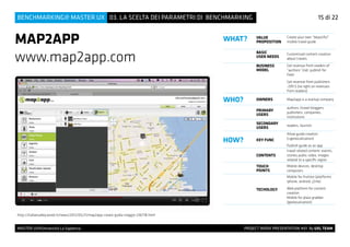 15 di 22
MASTER UX@Università La Sapienza 			 PROJECT WORK PRESENTATION #01 By UXL TEAM
03. LA SCELTA DEI PARAMETRI DI BENCHMARKINGBENCHMARKING@ MASTER UX
MAP2APP
www.map2app.com
WHAT? VALUE
PROPOSITION
Create your own “beautiful”
mobile travel guide
BASIC
USER NEEDS
Customized content creation
about travels
BUSINESS
MODEL
Get revenue from readers of
“authors” (ndr. publish for
free)
Get revenue from publishers
-299 $ (no right on revenues
from readers)
WHO? OWNERS Map2app is a startup company
PRIMARY
USERS
authors /travel bloggers
publishers, companies,
institutions
SECONDARY
USERS
readers, tourists
HOW? KEY FUNC
Allow guide creation
(+geolocalization)
Publish guide as an app
CONTENTS
travel related content: events,
stories,audio, video, images
related to a specific region
TOUCH
POINTS
Mobile devices, desktop
computers
TECHOLOGY
Mobile for fruition (platforms
iphone, android, j2me)
Web platform for content
creation
Mobile for place grabber
(geolocalization)
http://italianvalley.wired.it/news/2012/05/21/map2app-creare-guida-viaggio-236778.html
 