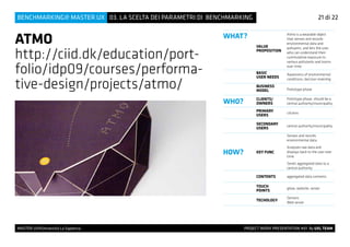 MASTER UX@Università La Sapienza 			 PROJECT WORK PRESENTATION #01 By UXL TEAM
03. LA SCELTA DEI PARAMETRI DI BENCHMARKINGBENCHMARKING@ MASTER UX
ATMO
http://ciid.dk/education/port-
folio/idp09/courses/performa-
tive-design/projects/atmo/
21 di 22
WHAT?
VALUE
PROPOSITION
Atmo is a wearable object
that senses and records
environmental data and
polluants, and lets the user,
who can understand their
cummulative exposure to
various pollutants and toxins
over time.
BASIC
USER NEEDS
Awareness of environmental
conditions; decision makinhg
BUSINESS
MODEL Prototype phase
WHO? CLIENTS/
OWNERS
Prototype phase, should be a
central authority/municipality
PRIMARY
USERS
citizens
SECONDARY
USERS
central authority/municipality
HOW? KEY FUNC
Senses and records
environmental data
Analyses raw data and
displays back to the user over
time
Sends aggregated data to a
central authority
CONTENTS aggregated data contents
TOUCH
POINTS
glove, website, server
TECHOLOGY
Sensors
Web server
 