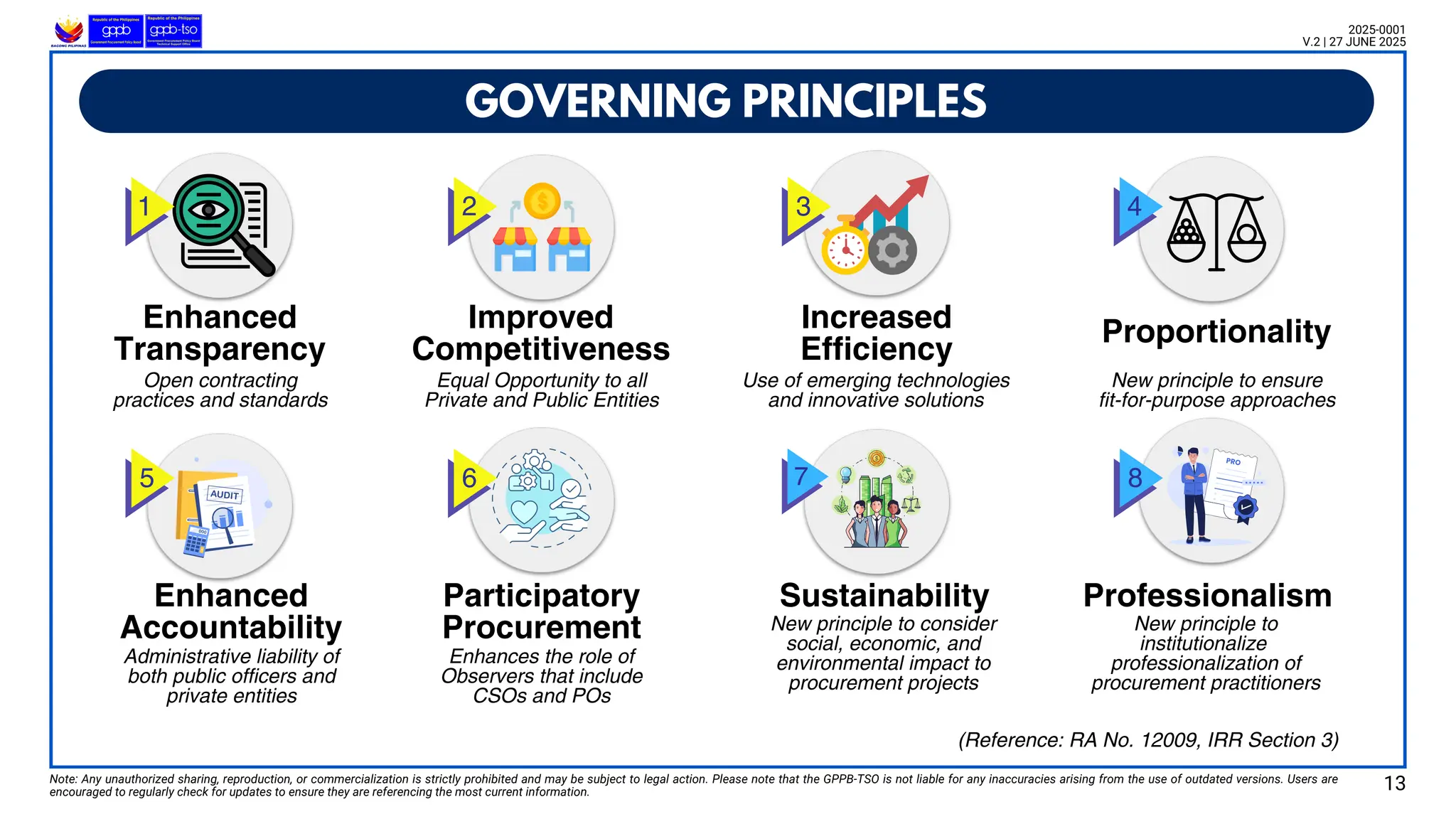 GOVERNING PRINCIPLES
Note: Any unauthorized sharing, reproduction, or commercialization is strictly prohibited and may be subject to legal action. Please note that the GPPB-TSO is not liable for any inaccuracies arising from the use of outdated versions. Users are
encouraged to regularly check for updates to ensure they are referencing the most current information.
2025-0001
V.2 | 27 JUNE 2025
Enhanced
Accountability
Participatory
Procurement
Sustainability Professionalism
Open contracting
practices and standards
Enhanced
Transparency
Improved
Competitiveness
Proportionality
Increased
Efficiency
Equal Opportunity to all
Private and Public Entities
Use of emerging technologies
and innovative solutions
New principle to ensure
fit-for-purpose approaches
Administrative liability of
both public officers and
private entities
Enhances the role of
Observers that include
CSOs and POs
New principle to consider
social, economic, and
environmental impact to
procurement projects
New principle to
institutionalize
professionalization of
procurement practitioners
13
(Reference: RA No. 12009, IRR Section 3)
 