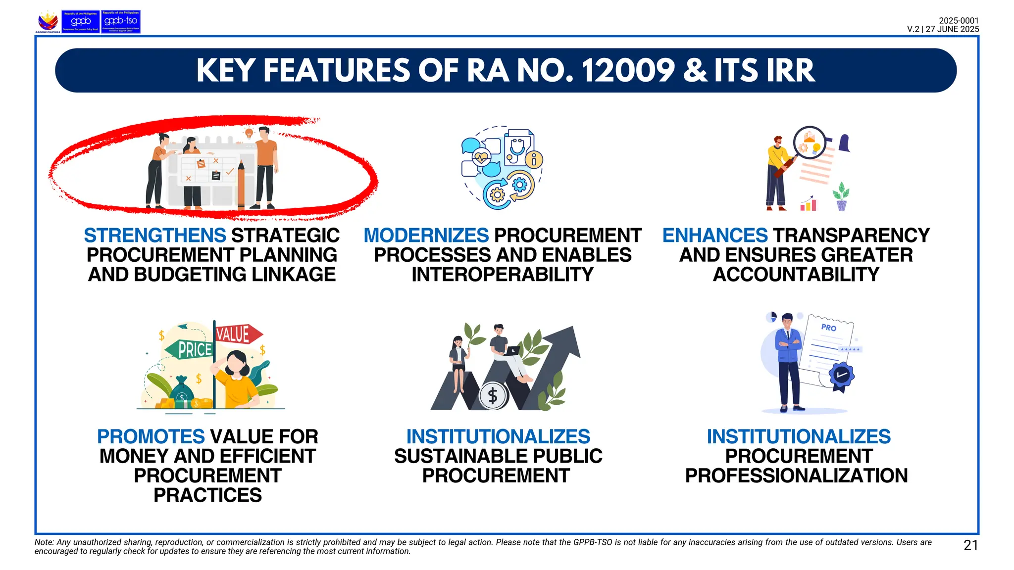 Note: Any unauthorized sharing, reproduction, or commercialization is strictly prohibited and may be subject to legal action. Please note that the GPPB-TSO is not liable for any inaccuracies arising from the use of outdated versions. Users are
encouraged to regularly check for updates to ensure they are referencing the most current information.
2025-0001
V.2 | 27 JUNE 2025
KEY FEATURES OF RA NO. 12009 & ITS IRR
STRENGTHENS STRATEGIC
PROCUREMENT PLANNING
AND BUDGETING LINKAGE
PROMOTES VALUE FOR
MONEY AND EFFICIENT
PROCUREMENT
PRACTICES
MODERNIZES PROCUREMENT
PROCESSES AND ENABLES
INTEROPERABILITY
INSTITUTIONALIZES
SUSTAINABLE PUBLIC
PROCUREMENT
ENHANCES TRANSPARENCY
AND ENSURES GREATER
ACCOUNTABILITY
INSTITUTIONALIZES
PROCUREMENT
PROFESSIONALIZATION
21
 