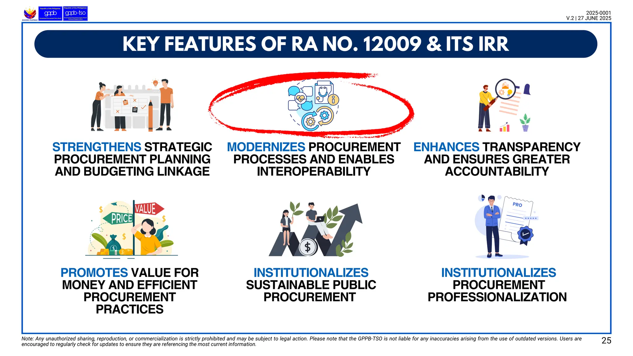 Note: Any unauthorized sharing, reproduction, or commercialization is strictly prohibited and may be subject to legal action. Please note that the GPPB-TSO is not liable for any inaccuracies arising from the use of outdated versions. Users are
encouraged to regularly check for updates to ensure they are referencing the most current information.
2025-0001
V.2 | 27 JUNE 2025
KEY FEATURES OF RA NO. 12009 & ITS IRR
STRENGTHENS STRATEGIC
PROCUREMENT PLANNING
AND BUDGETING LINKAGE
PROMOTES VALUE FOR
MONEY AND EFFICIENT
PROCUREMENT
PRACTICES
MODERNIZES PROCUREMENT
PROCESSES AND ENABLES
INTEROPERABILITY
INSTITUTIONALIZES
SUSTAINABLE PUBLIC
PROCUREMENT
ENHANCES TRANSPARENCY
AND ENSURES GREATER
ACCOUNTABILITY
INSTITUTIONALIZES
PROCUREMENT
PROFESSIONALIZATION
25
 