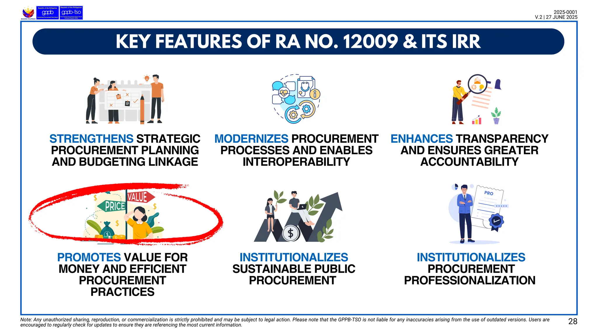Note: Any unauthorized sharing, reproduction, or commercialization is strictly prohibited and may be subject to legal action. Please note that the GPPB-TSO is not liable for any inaccuracies arising from the use of outdated versions. Users are
encouraged to regularly check for updates to ensure they are referencing the most current information.
2025-0001
V.2 | 27 JUNE 2025
KEY FEATURES OF RA NO. 12009 & ITS IRR
STRENGTHENS STRATEGIC
PROCUREMENT PLANNING
AND BUDGETING LINKAGE
PROMOTES VALUE FOR
MONEY AND EFFICIENT
PROCUREMENT
PRACTICES
MODERNIZES PROCUREMENT
PROCESSES AND ENABLES
INTEROPERABILITY
INSTITUTIONALIZES
SUSTAINABLE PUBLIC
PROCUREMENT
ENHANCES TRANSPARENCY
AND ENSURES GREATER
ACCOUNTABILITY
INSTITUTIONALIZES
PROCUREMENT
PROFESSIONALIZATION
28
 
