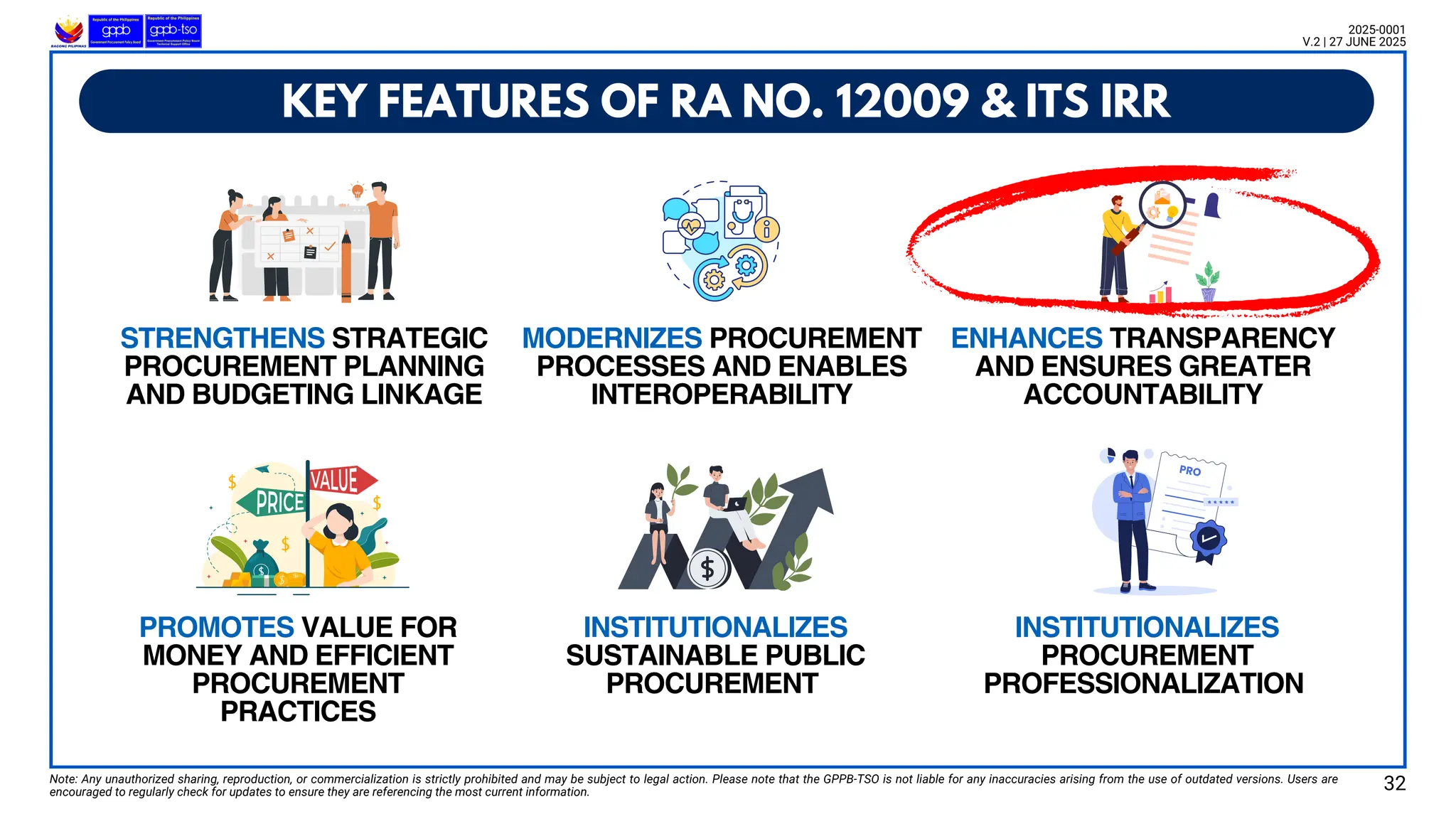 Note: Any unauthorized sharing, reproduction, or commercialization is strictly prohibited and may be subject to legal action. Please note that the GPPB-TSO is not liable for any inaccuracies arising from the use of outdated versions. Users are
encouraged to regularly check for updates to ensure they are referencing the most current information.
2025-0001
V.2 | 27 JUNE 2025
KEY FEATURES OF RA NO. 12009 & ITS IRR
STRENGTHENS STRATEGIC
PROCUREMENT PLANNING
AND BUDGETING LINKAGE
PROMOTES VALUE FOR
MONEY AND EFFICIENT
PROCUREMENT
PRACTICES
MODERNIZES PROCUREMENT
PROCESSES AND ENABLES
INTEROPERABILITY
INSTITUTIONALIZES
SUSTAINABLE PUBLIC
PROCUREMENT
ENHANCES TRANSPARENCY
AND ENSURES GREATER
ACCOUNTABILITY
INSTITUTIONALIZES
PROCUREMENT
PROFESSIONALIZATION
32
 
