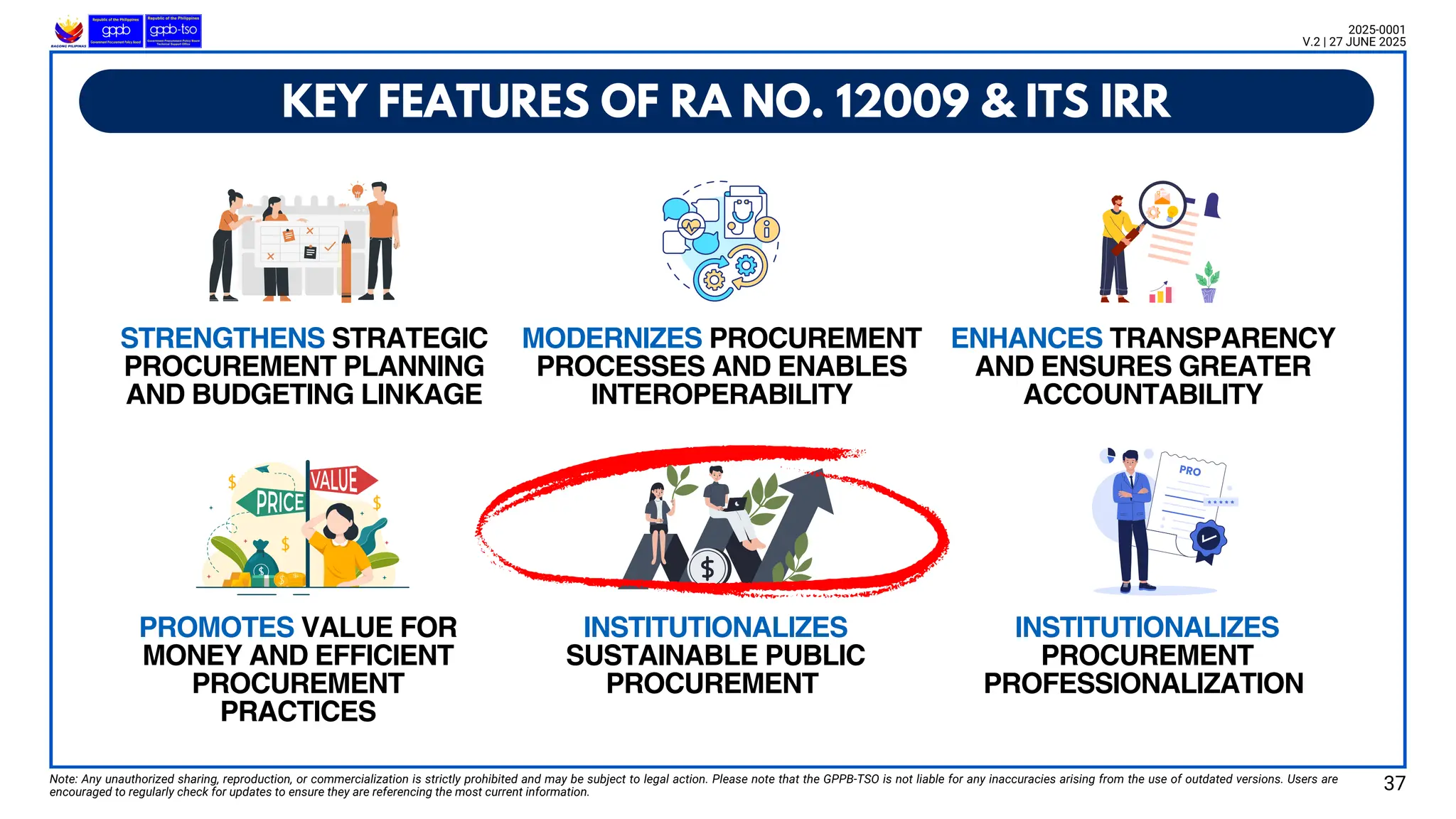 Note: Any unauthorized sharing, reproduction, or commercialization is strictly prohibited and may be subject to legal action. Please note that the GPPB-TSO is not liable for any inaccuracies arising from the use of outdated versions. Users are
encouraged to regularly check for updates to ensure they are referencing the most current information.
2025-0001
V.2 | 27 JUNE 2025
KEY FEATURES OF RA NO. 12009 & ITS IRR
STRENGTHENS STRATEGIC
PROCUREMENT PLANNING
AND BUDGETING LINKAGE
PROMOTES VALUE FOR
MONEY AND EFFICIENT
PROCUREMENT
PRACTICES
MODERNIZES PROCUREMENT
PROCESSES AND ENABLES
INTEROPERABILITY
INSTITUTIONALIZES
SUSTAINABLE PUBLIC
PROCUREMENT
ENHANCES TRANSPARENCY
AND ENSURES GREATER
ACCOUNTABILITY
INSTITUTIONALIZES
PROCUREMENT
PROFESSIONALIZATION
37
 