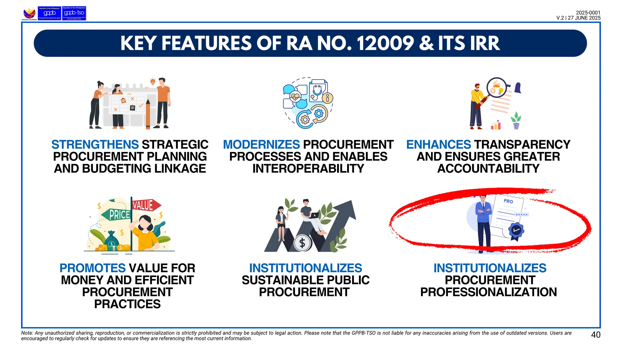 Note: Any unauthorized sharing, reproduction, or commercialization is strictly prohibited and may be subject to legal action. Please note that the GPPB-TSO is not liable for any inaccuracies arising from the use of outdated versions. Users are
encouraged to regularly check for updates to ensure they are referencing the most current information.
2025-0001
V.2 | 27 JUNE 2025
KEY FEATURES OF RA NO. 12009 & ITS IRR
STRENGTHENS STRATEGIC
PROCUREMENT PLANNING
AND BUDGETING LINKAGE
PROMOTES VALUE FOR
MONEY AND EFFICIENT
PROCUREMENT
PRACTICES
MODERNIZES PROCUREMENT
PROCESSES AND ENABLES
INTEROPERABILITY
INSTITUTIONALIZES
SUSTAINABLE PUBLIC
PROCUREMENT
ENHANCES TRANSPARENCY
AND ENSURES GREATER
ACCOUNTABILITY
INSTITUTIONALIZES
PROCUREMENT
PROFESSIONALIZATION
40
 