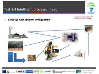 Task 3.4 Intelligent processor head
Kick-off Meeting
8-9/jan/2014
 Link-up and system integration
Information Flow
 