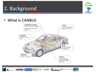 2. Background
57
• What is CANBUS
 
