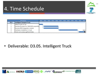 4. Time Schedule
64
• Deliverable: D3.05. Intelligent Truck
 