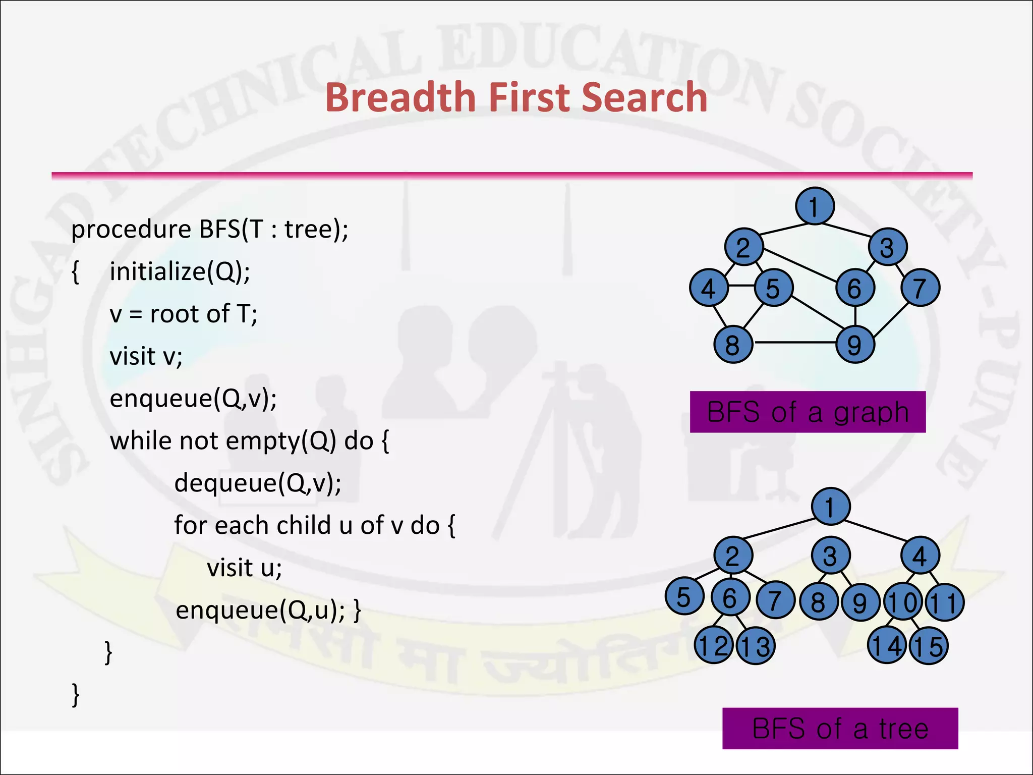 01 knapsack using backtracking | PPT | Computing | Technology & Computing