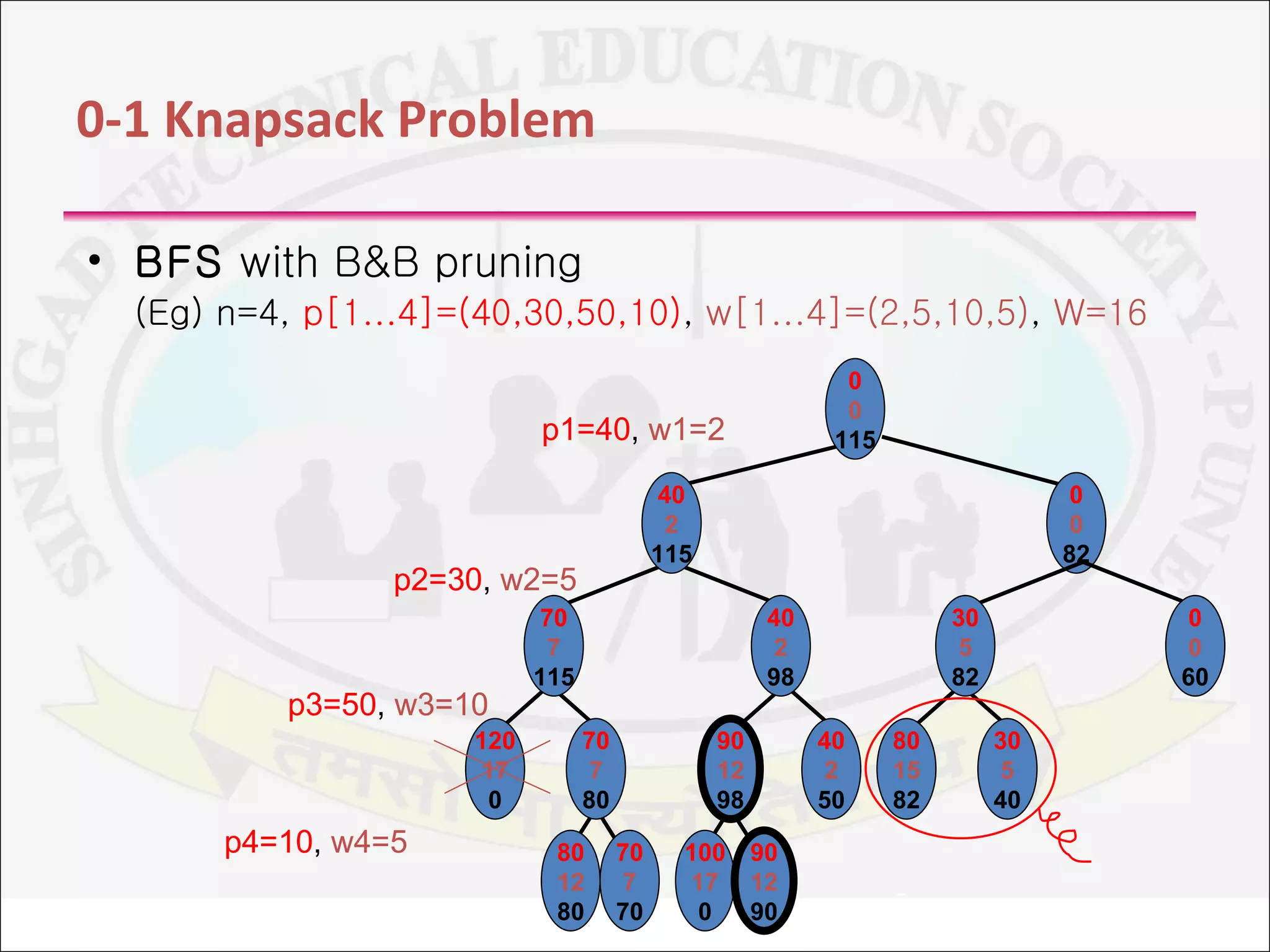01 knapsack using backtracking | PPT | Computing | Technology & Computing